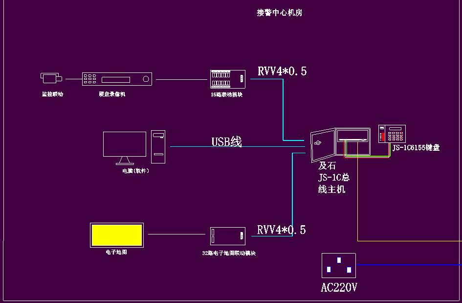 電子圍欄與監(jiān)控、電子地圖聯(lián)動(dòng)CAD圖